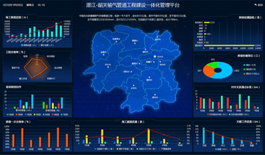 中国石化新疆煤制气外输管道（潜江-韶关段）